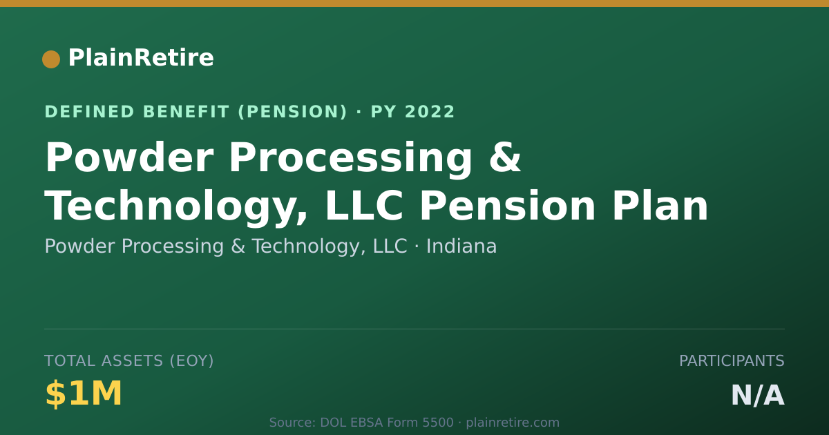 Shareable card for Powder Processing & Technology, LLC Pension Plan (2022)