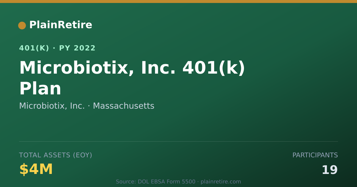 Shareable card for Microbiotix, Inc. 401(k) Plan (2022)