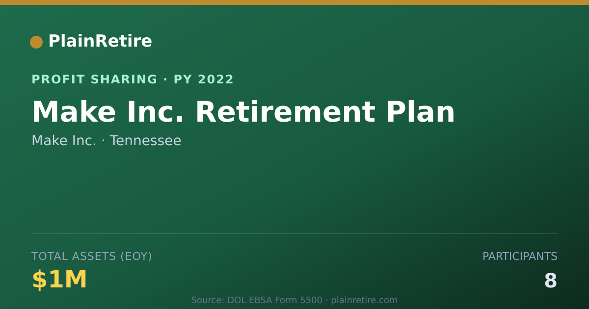 Shareable card for Make Inc. Profit Sharing Plan (2022)