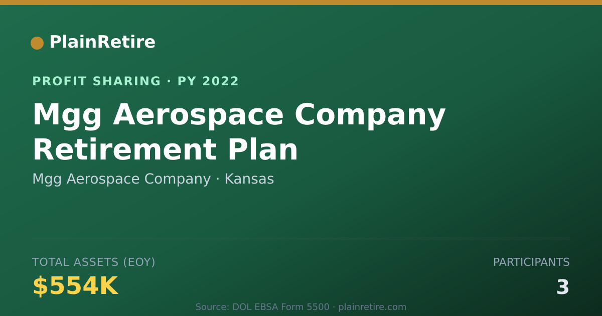 Shareable card for Mgg Aerospace Company Profit Sharing Plan (2022)