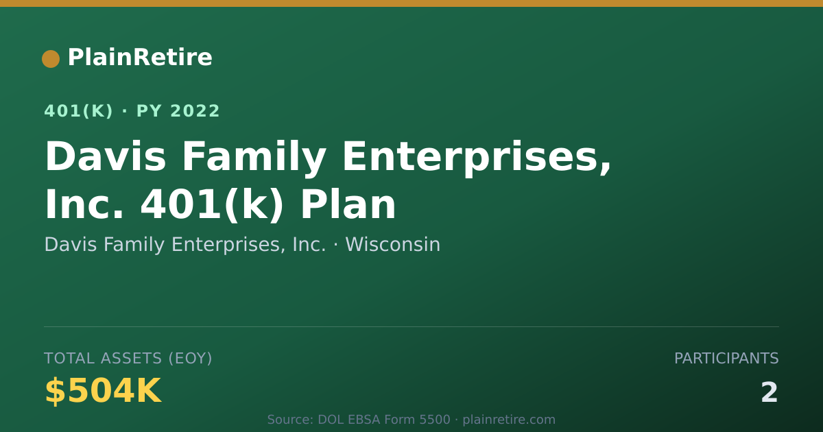 Shareable card for Davis Family Enterprises, Inc. 401(k) Plan (2022)