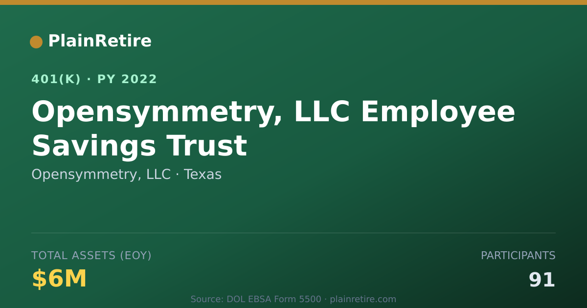 Shareable card for Opensymmetry, LLC 401(k) Plan (2022)