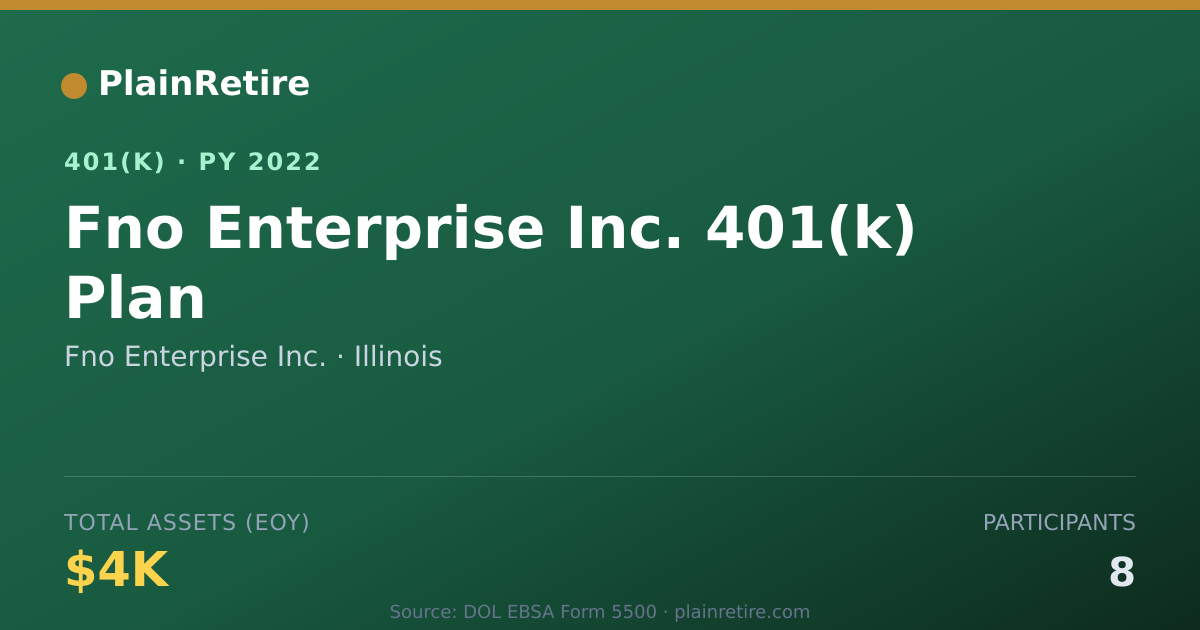 Shareable card for Fno Enterprise Inc. 401(k) Plan (2022)