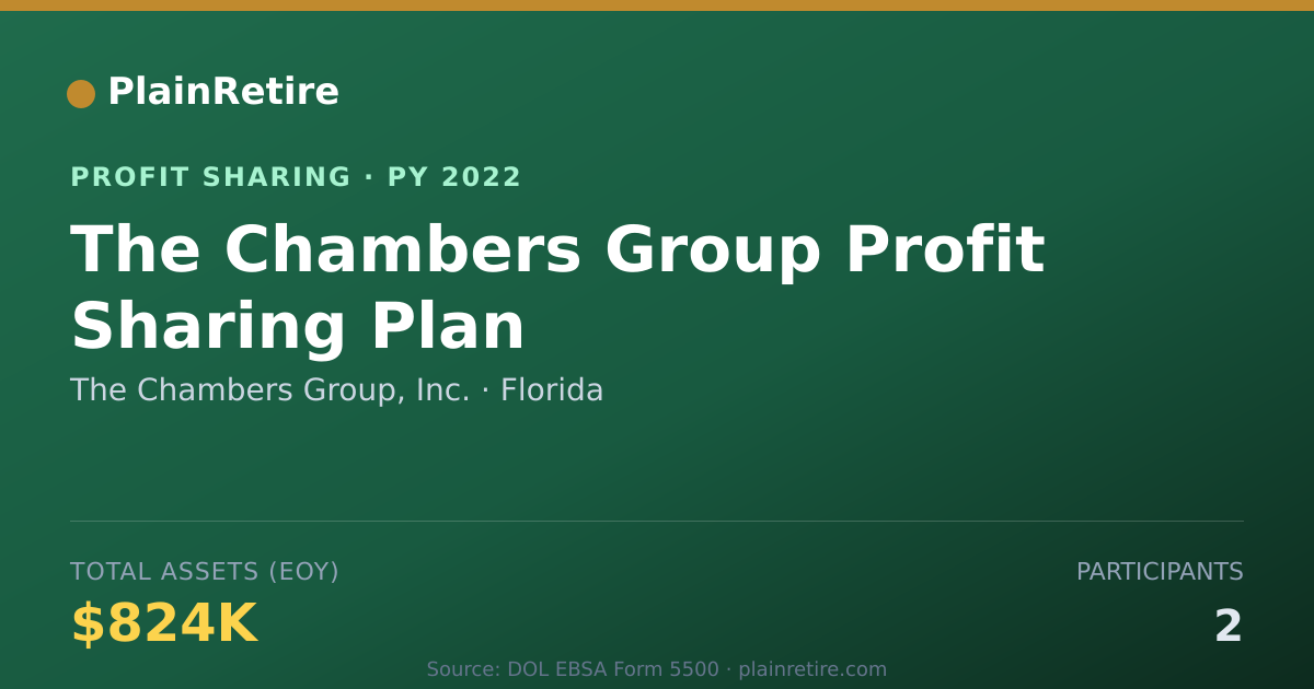 Shareable card for The Chambers Group, Inc. Profit Sharing Plan (2022)