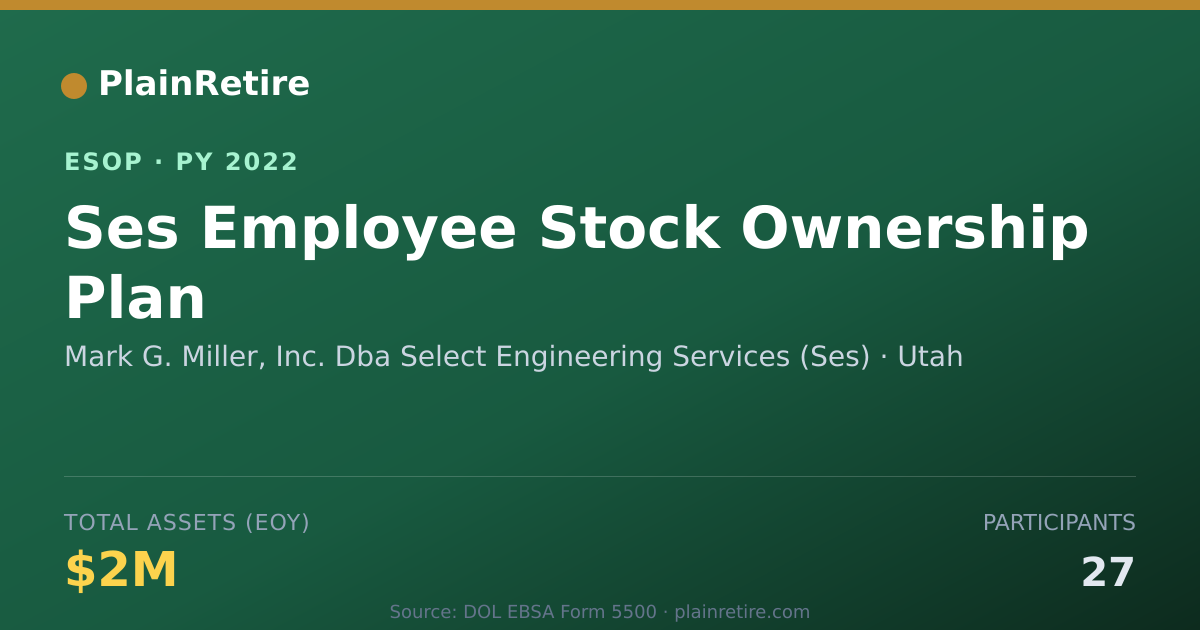 Shareable card for Mark G. Miller, Inc. Dba Select Engineering Serv ESOP (2022)