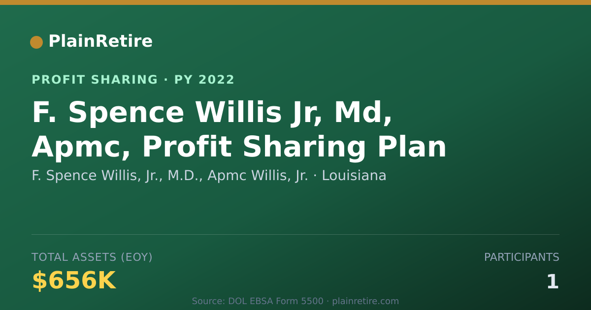 Shareable card for F. Spence Willis, Jr., M.D., Apmc Profit Sharing Plan (2022)