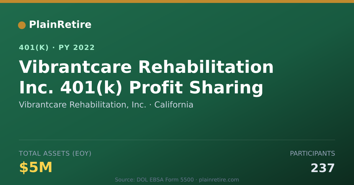 Shareable card for Vibrantcare Rehabilitation, Inc. 401(k) Plan (2022)