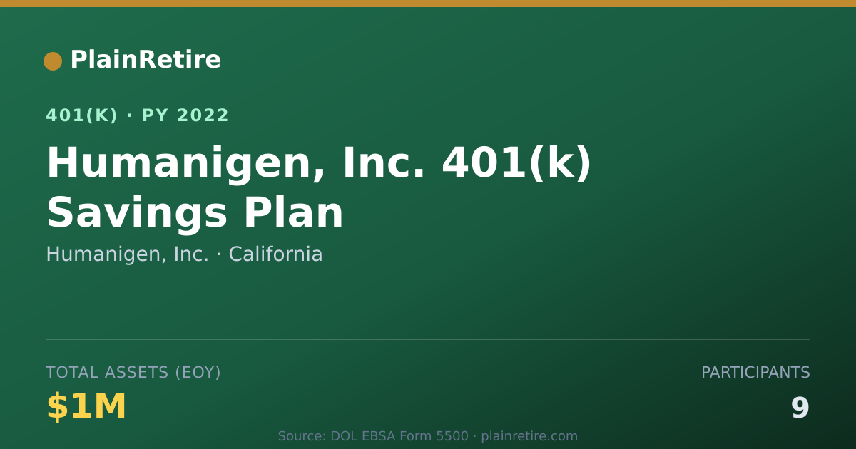 Shareable card for Humanigen, Inc. 401(k) Plan (2022)