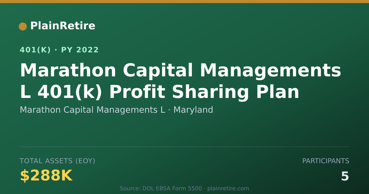 Shareable card for Marathon Capital Managements L 401(k) Plan (2022)