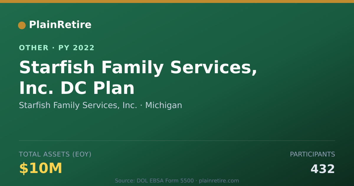 Shareable card for Starfish Family Services, Inc. Retirement Plan (2022)