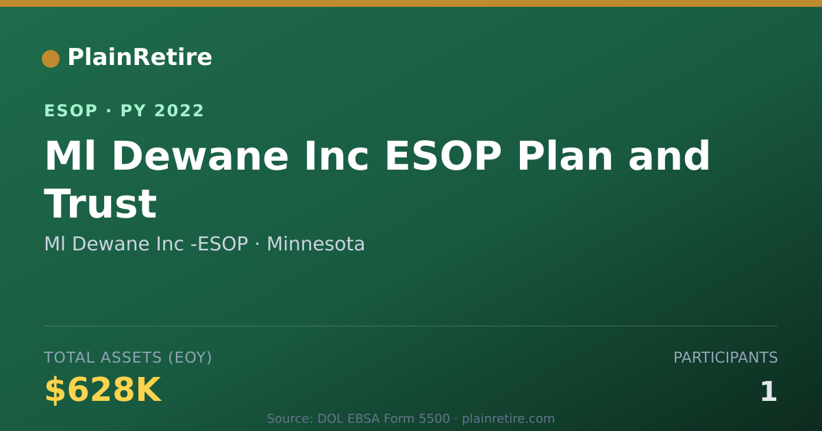 Shareable card for Ml Dewane Inc -ESOP ESOP (2022)