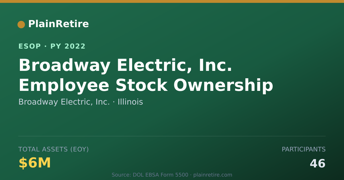 Shareable card for Broadway Electric, Inc. ESOP (2022)