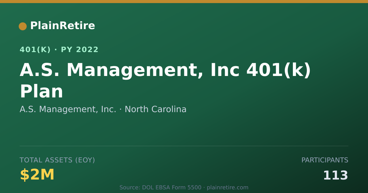 Shareable card for A.S. Management, Inc. 401(k) Plan (2022)