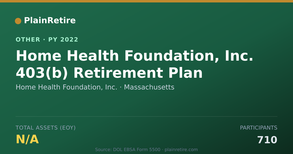 Shareable card for Home Health Foundation, Inc. Retirement Plan (2022)