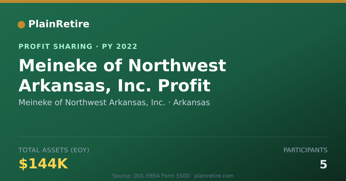 Shareable card for Meineke of Northwest Arkansas, In Profit Sharing Plan (2022)