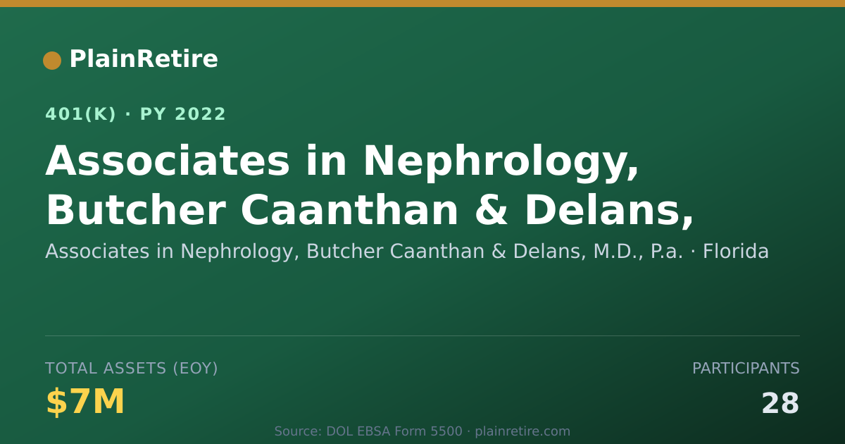 Shareable card for Associates in Nephrology, Butcher Caantha 401(k) Plan (2022)