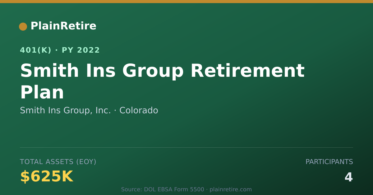 Shareable card for Smith Ins Group, Inc. 401(k) Plan (2022)