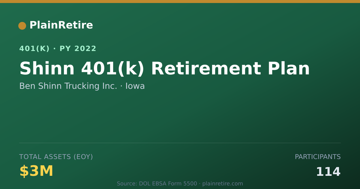 Shareable card for Ben Shinn Trucking Inc. 401(k) Plan (2022)