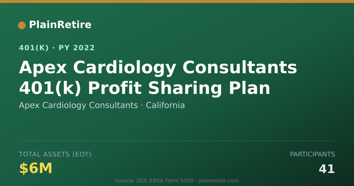 Shareable card for Apex Cardiology Consultants 401(k) Plan (2022)