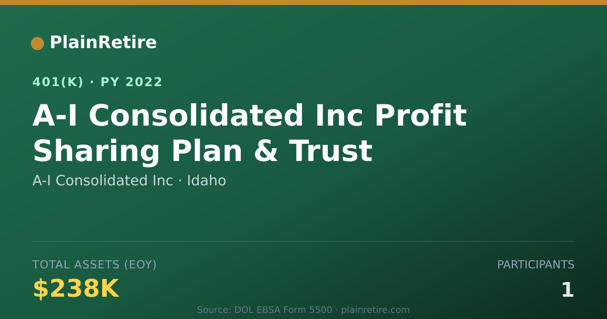 Shareable card for A-I Consolidated Inc 401(k) Plan (2022)