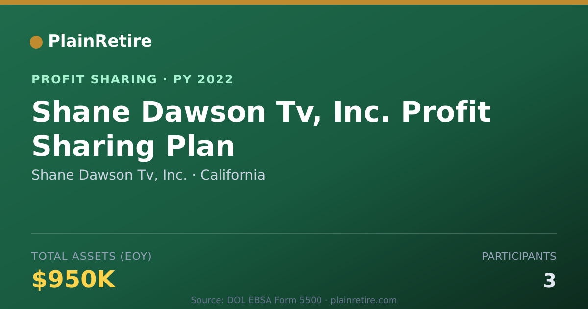 Shareable card for Shane Dawson Tv, Inc. Profit Sharing Plan (2022)