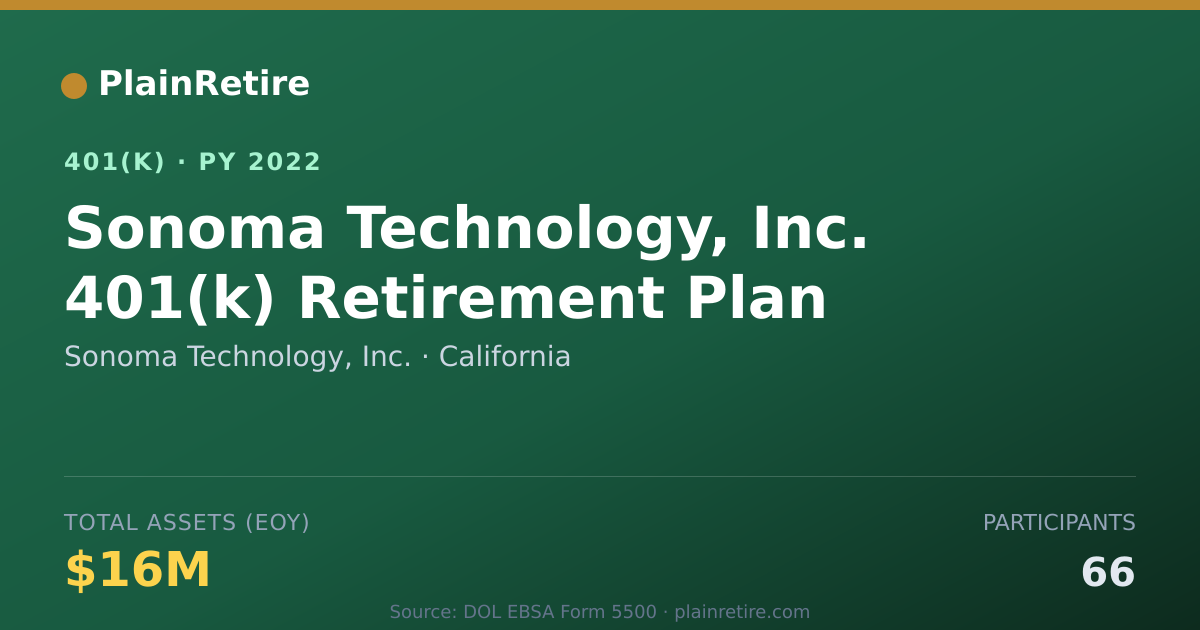 Shareable card for Sonoma Technology, Inc. 401(k) Plan (2022)