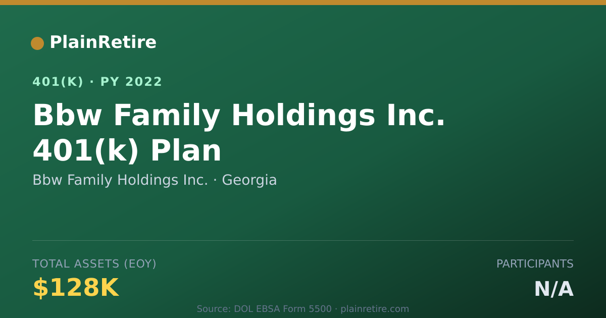 Shareable card for Bbw Family Holdings Inc. 401(k) Plan (2022)