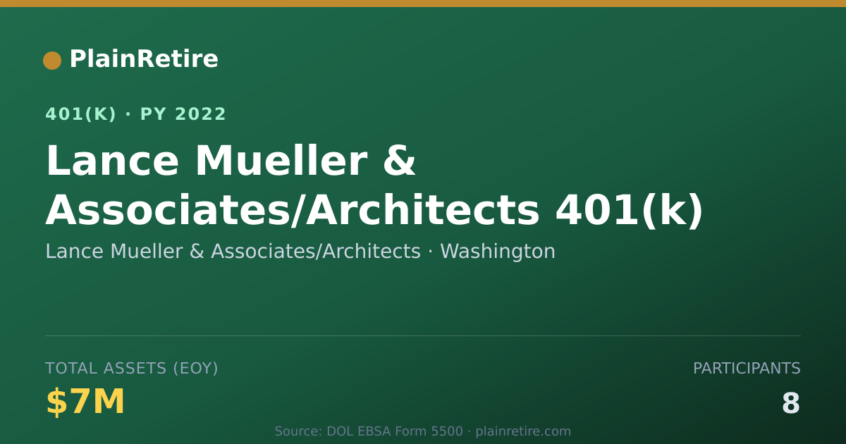 Shareable card for Lance Mueller & Associates/Architects 401(k) Plan (2022)