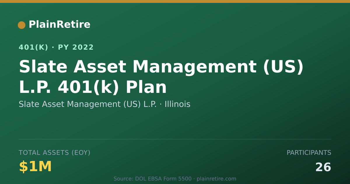 Shareable card for Slate Asset Management (US) L.P. 401(k) Plan (2022)