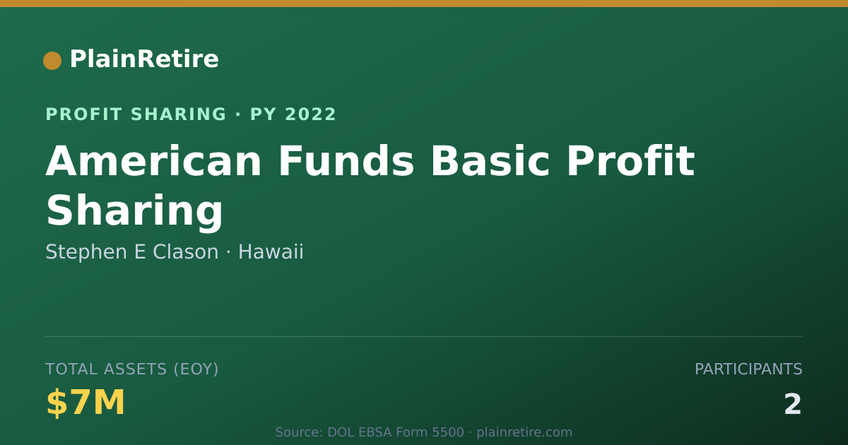 Shareable card for Stephen E Clason Profit Sharing Plan (2022)