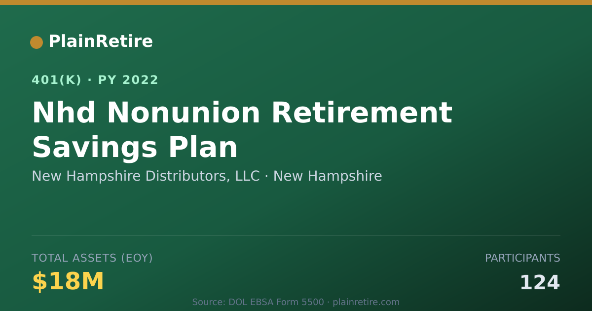 Shareable card for New Hampshire Distributors, LLC 401(k) Plan (2022)