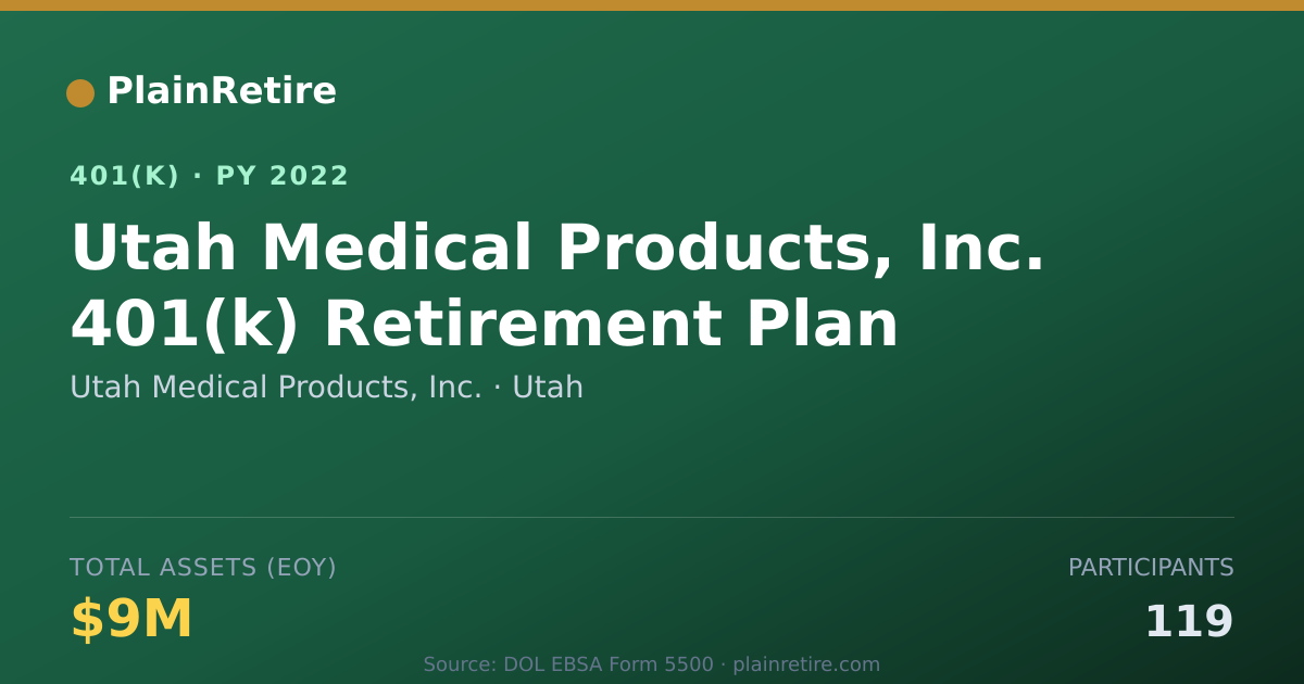 Shareable card for Utah Medical Products, Inc. 401(k) Plan (2022)