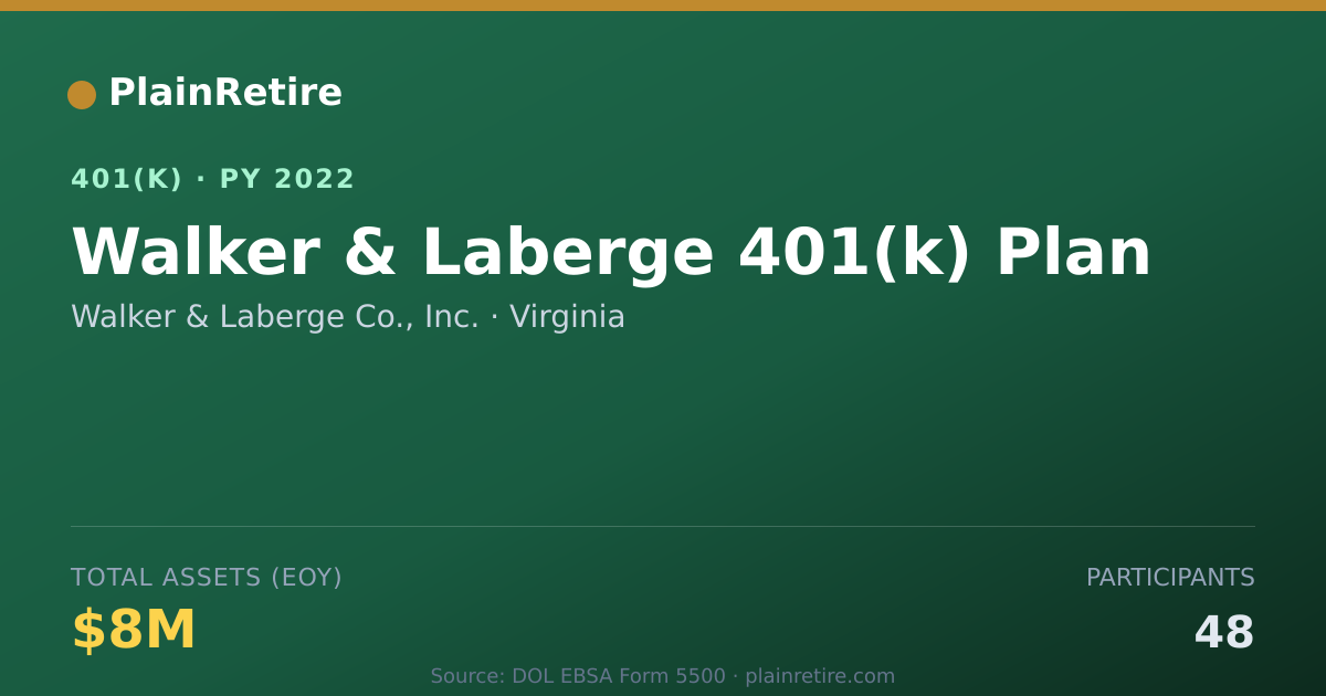 Shareable card for Walker & Laberge Co., Inc. 401(k) Plan (2022)