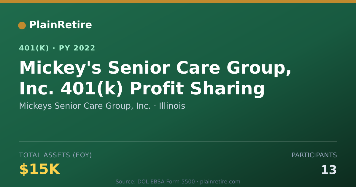 Shareable card for Mickeys Senior Care Group, Inc. 401(k) Plan (2022)