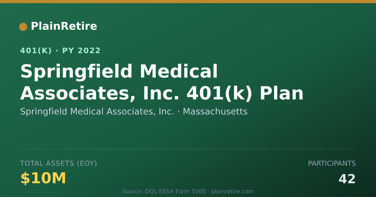 Shareable card for Springfield Medical Associates, Inc. 401(k) Plan (2022)
