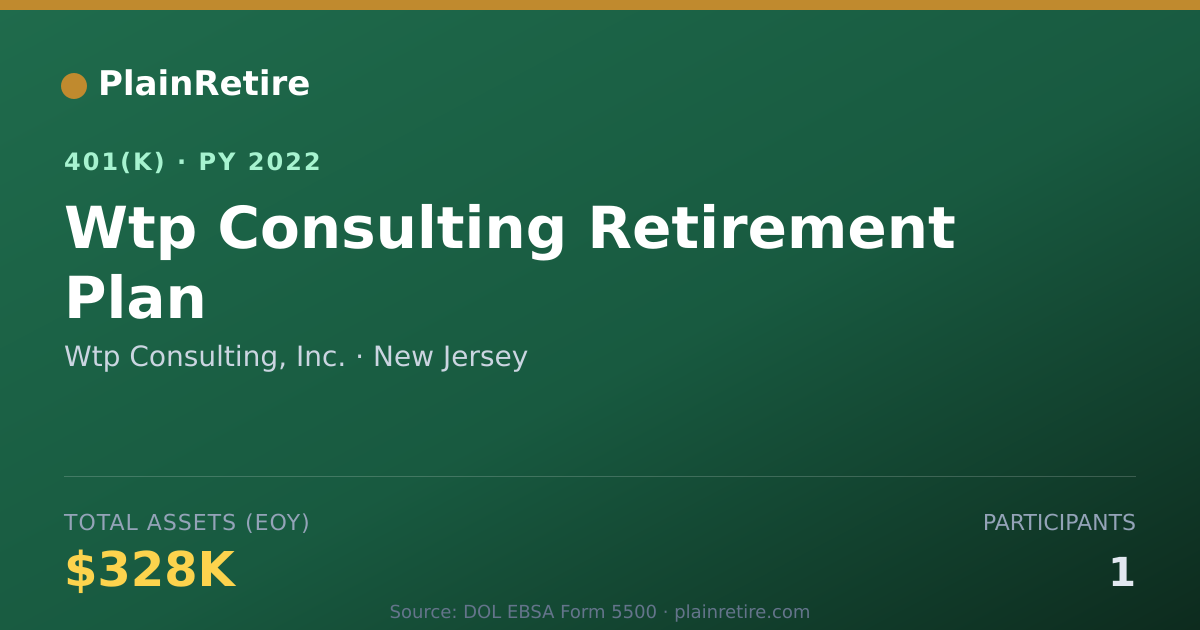 Shareable card for Wtp Consulting, Inc. 401(k) Plan (2022)