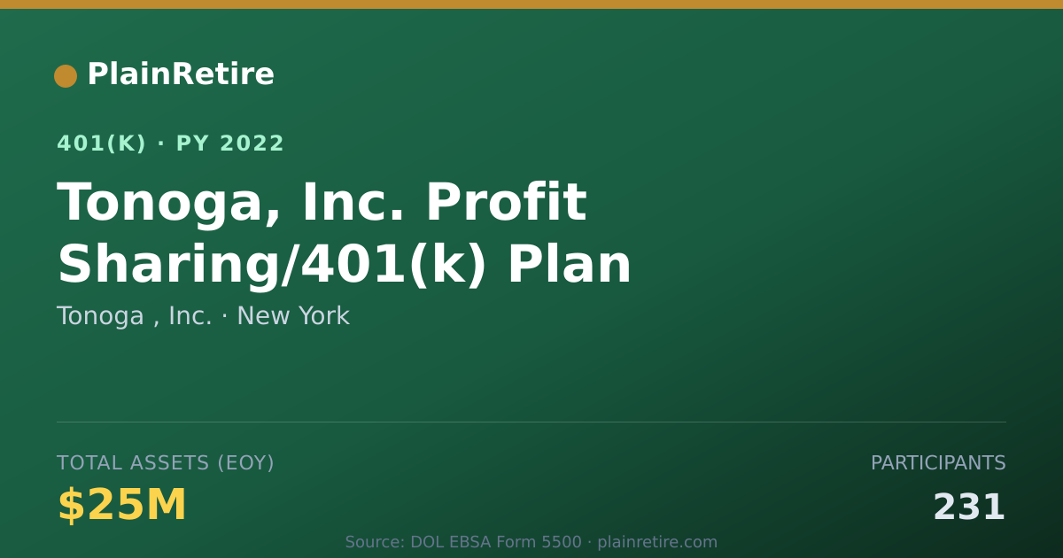Shareable card for Tonoga , Inc. 401(k) Plan (2022)