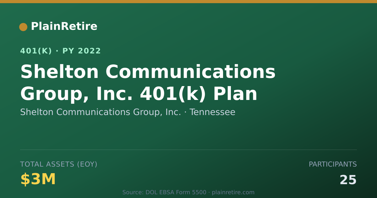 Shareable card for Shelton Communications Group, Inc. 401(k) Plan (2022)