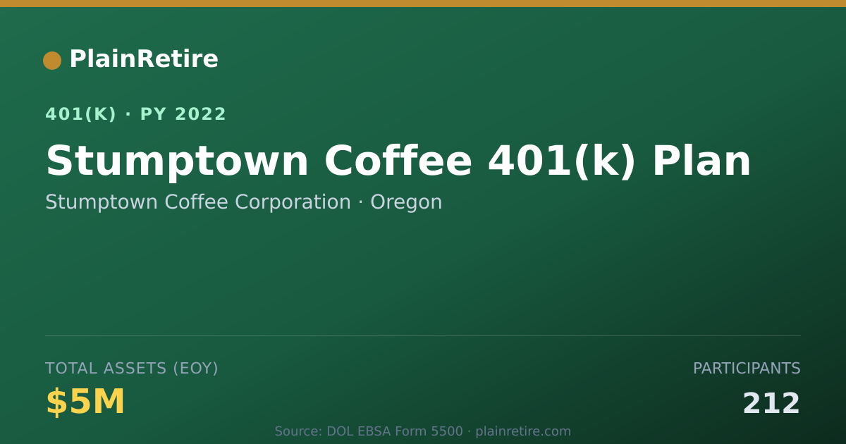 Shareable card for Stumptown Coffee Corporation 401(k) Plan (2022)