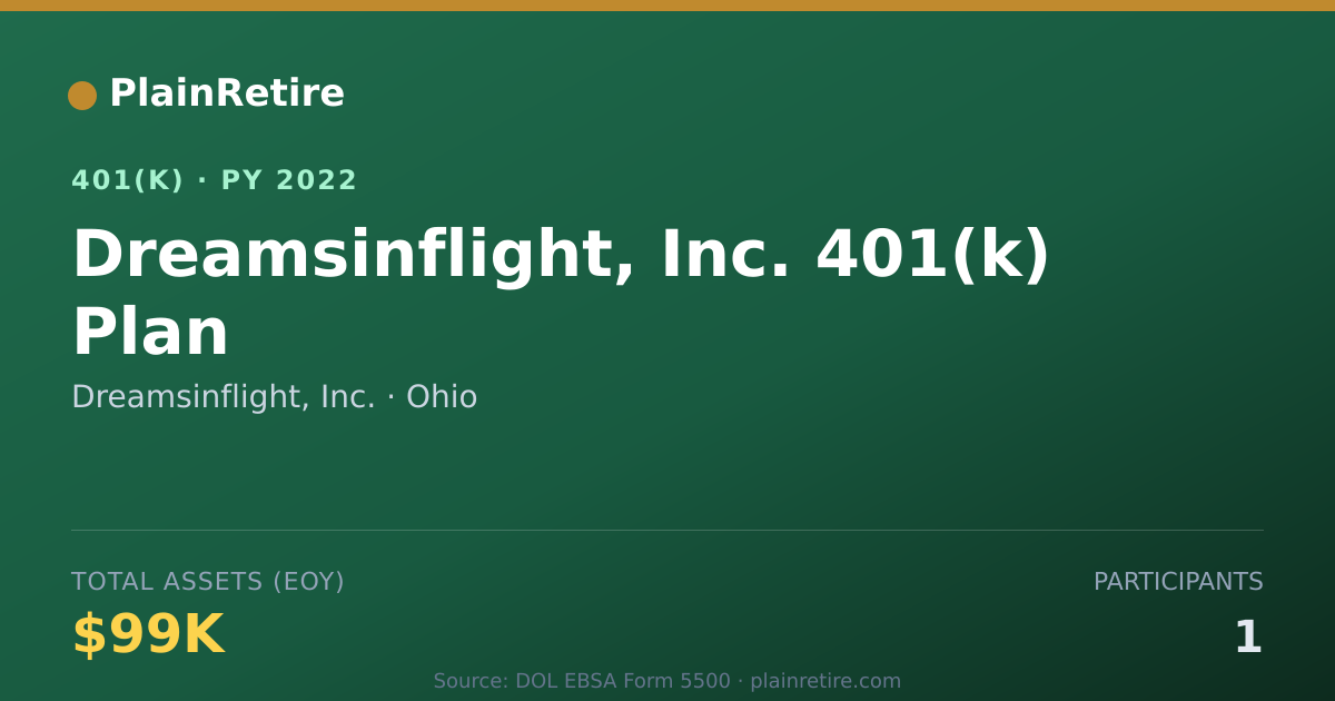 Shareable card for Dreamsinflight, Inc. 401(k) Plan (2022)