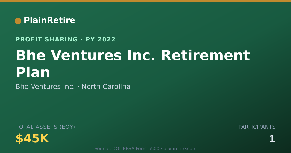 Shareable card for Bhe Ventures Inc. Profit Sharing Plan (2022)