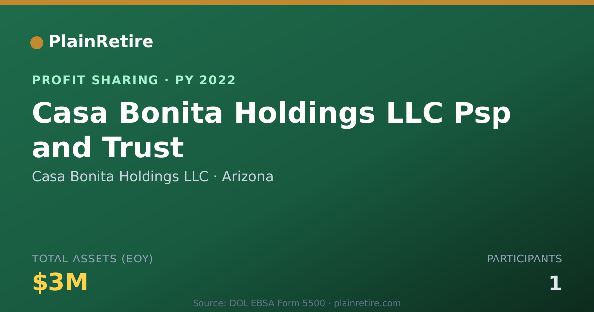Shareable card for Casa Bonita Holdings LLC Profit Sharing Plan (2022)