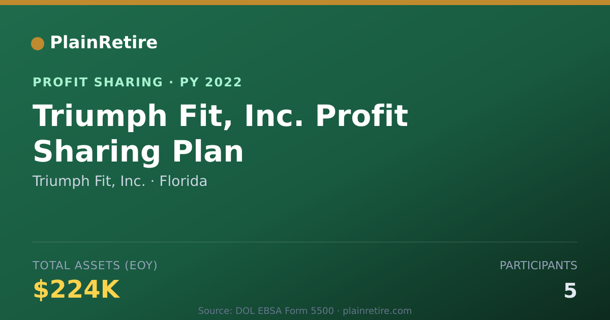 Shareable card for Triumph Fit, Inc. Profit Sharing Plan (2022)