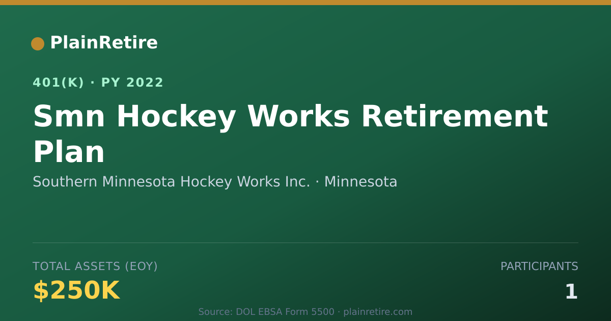 Shareable card for Southern Minnesota Hockey Works Inc. 401(k) Plan (2022)