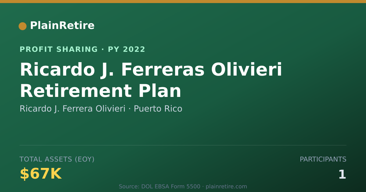 Shareable card for Ricardo J. Ferrera Olivieri Profit Sharing Plan (2022)