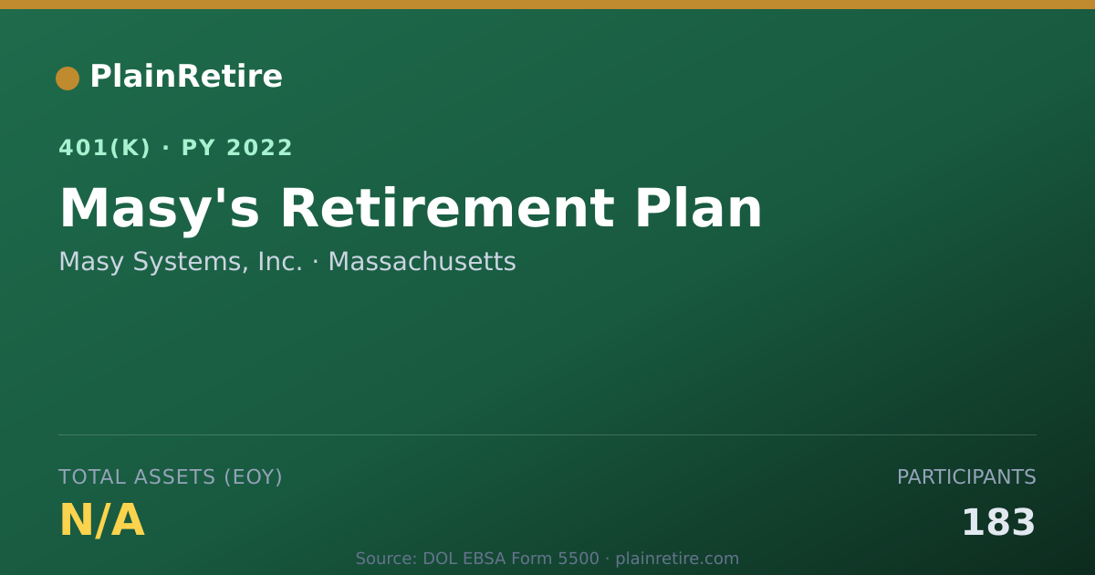 Shareable card for Masy Systems, Inc. 401(k) Plan (2022)
