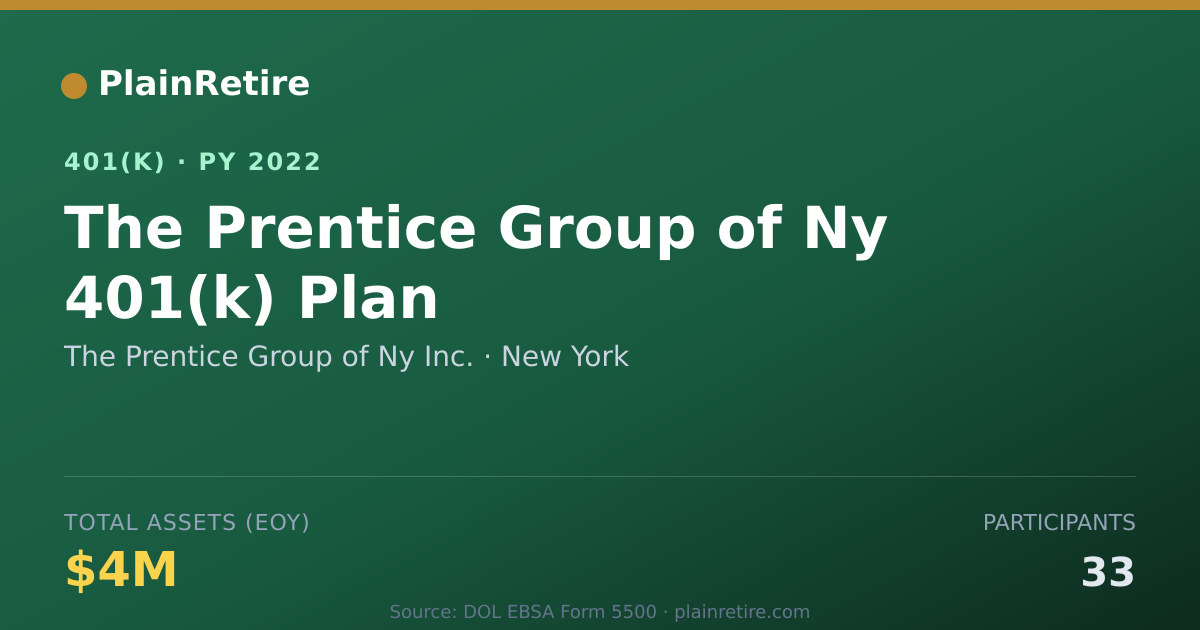 Shareable card for The Prentice Group of Ny Inc. 401(k) Plan (2022)