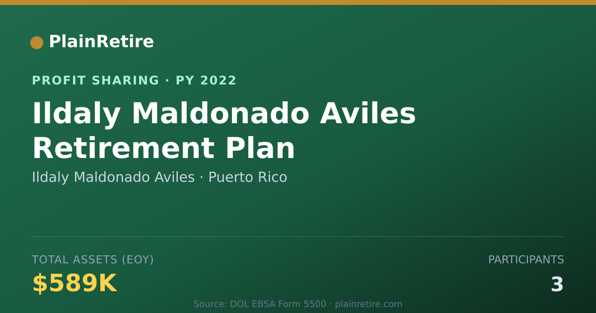 Shareable card for Ildaly Maldonado Aviles Profit Sharing Plan (2022)