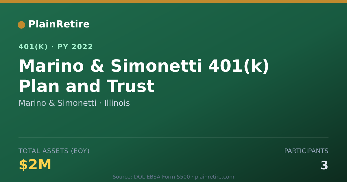 Shareable card for Marino & Simonetti 401(k) Plan (2022)