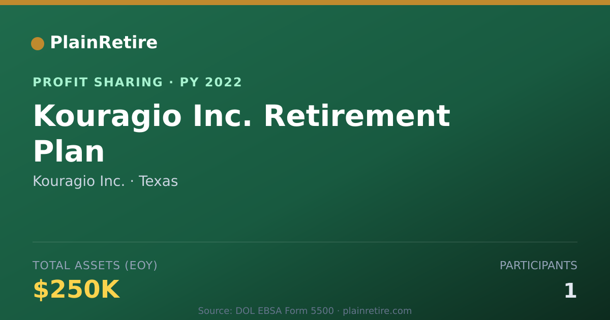 Shareable card for Kouragio Inc. Profit Sharing Plan (2022)